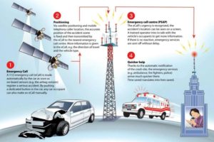 ecall per la sicurezza stradale